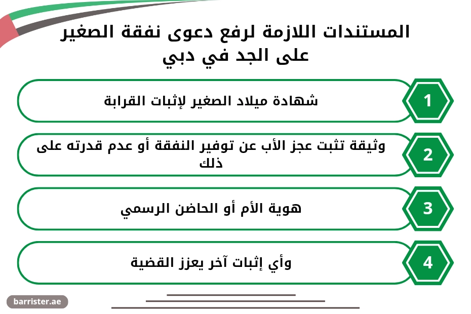 المستندات اللازمة لرفع دعوى نفقة الصغير على الجد في دبي