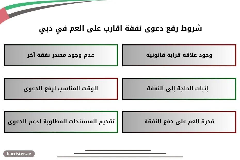 شروط رفع دعوى نفقة اقارب على العم في دبي