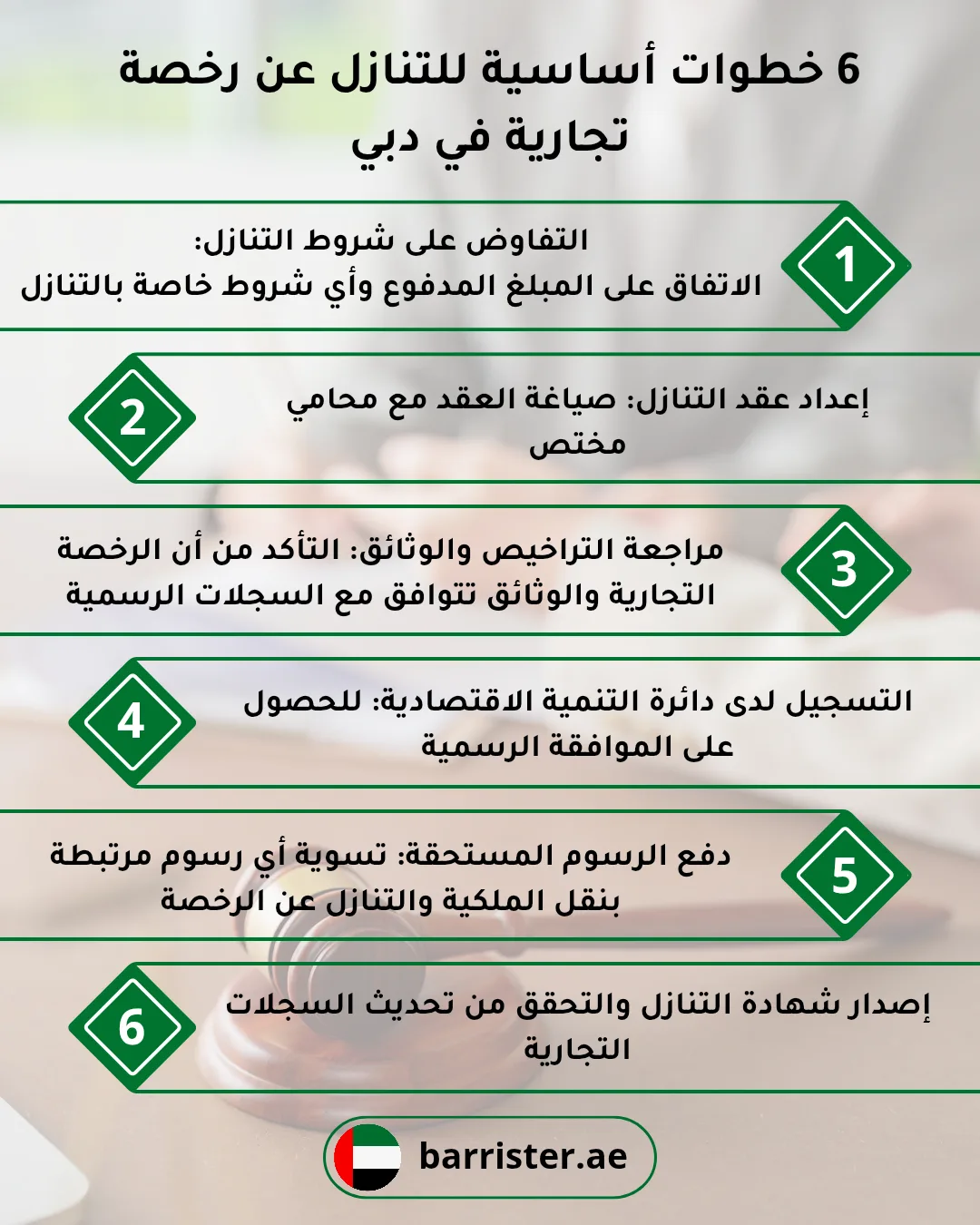 6 خطوات أساسية للتنازل عن رخصة تجارية في دبي