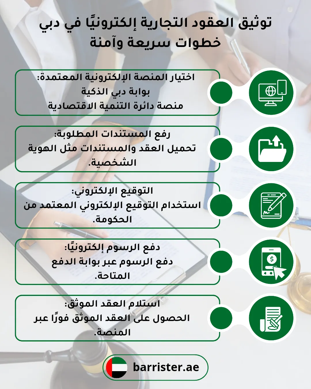 توثيق العقود التجارية إلكترونيًا في دبي خطوات سريعة وآمنة